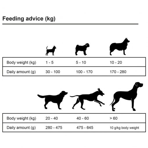 Suha hrana za pse Adult Active Chicken & Fish 2 kosa 30 kg
