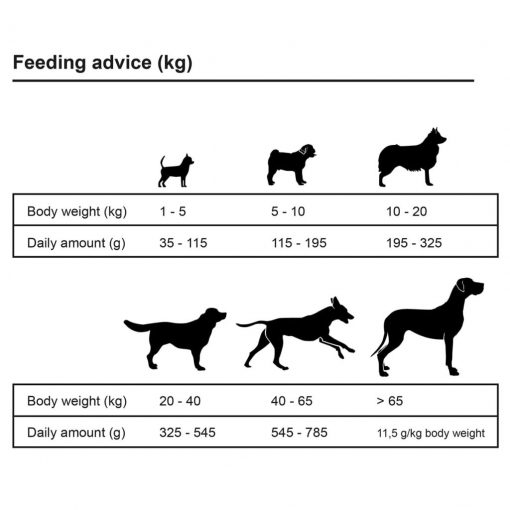 Suha hrana za pse Adult Sensitive Lamb & Rice 2 kosa 30 kg